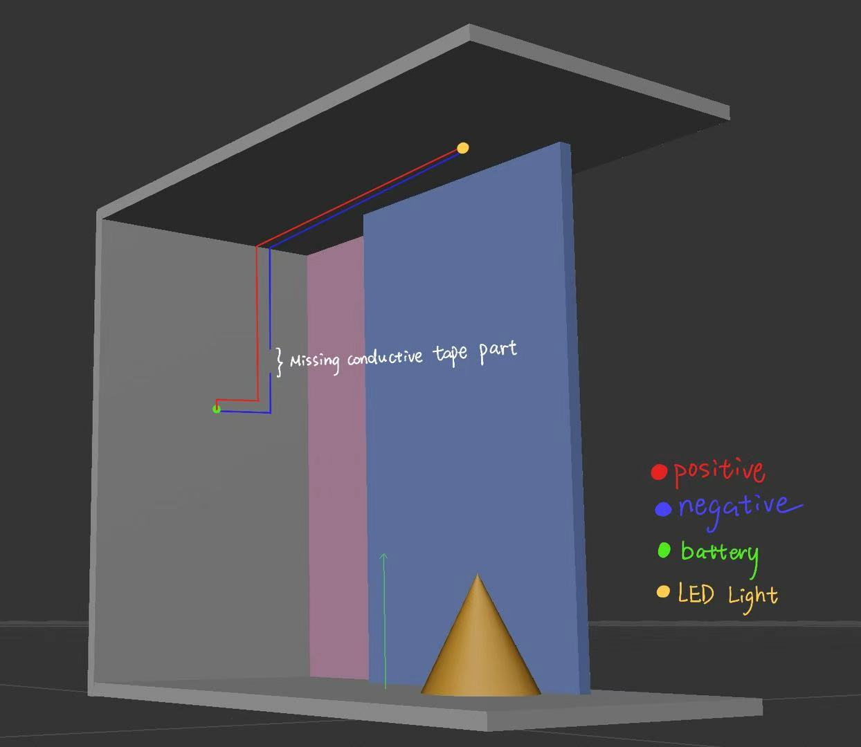 Build a complete circuit on the closet inside wall with conductive tape except part of the circuit is missing